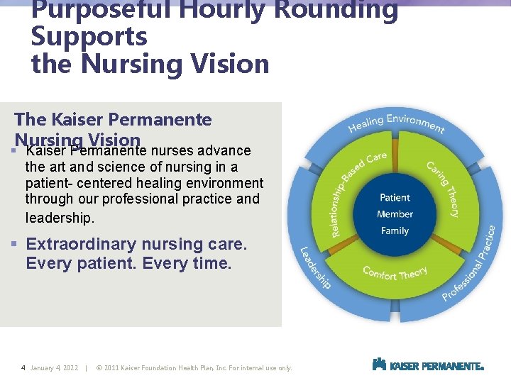 Purposeful Hourly Rounding Supports the Nursing Vision The Kaiser Permanente Nursing Vision § Kaiser