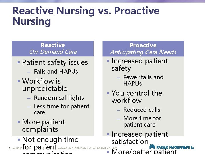 Reactive Nursing vs. Proactive Nursing Reactive On-Demand Care § Patient safety issues – Falls