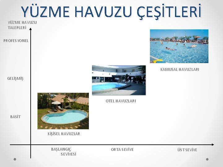 YÜZME HAVUZU ÇEŞİTLERİ YÜZME HAVUZU TALEPLERİ PROFESYONEL KAMUSAL HAVUZLARI GELİŞMİŞ OTEL HAVUZLARI BASİT KİŞİSEL