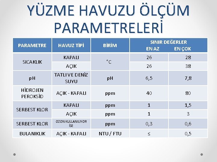 YÜZME HAVUZU ÖLÇÜM PARAMETRELERİ PARAMETRE SICAKLIK HAVUZ TİPİ KAPALI AÇIK BİRİM C SINIR DEĞERLER