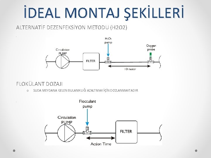 İDEAL MONTAJ ŞEKİLLERİ ALTERNATİF DEZENFEKSİYON METODU (H 2 O 2) • FLOKÜLANT DOZAJI o