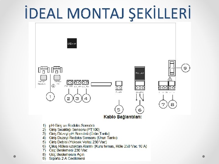 İDEAL MONTAJ ŞEKİLLERİ 