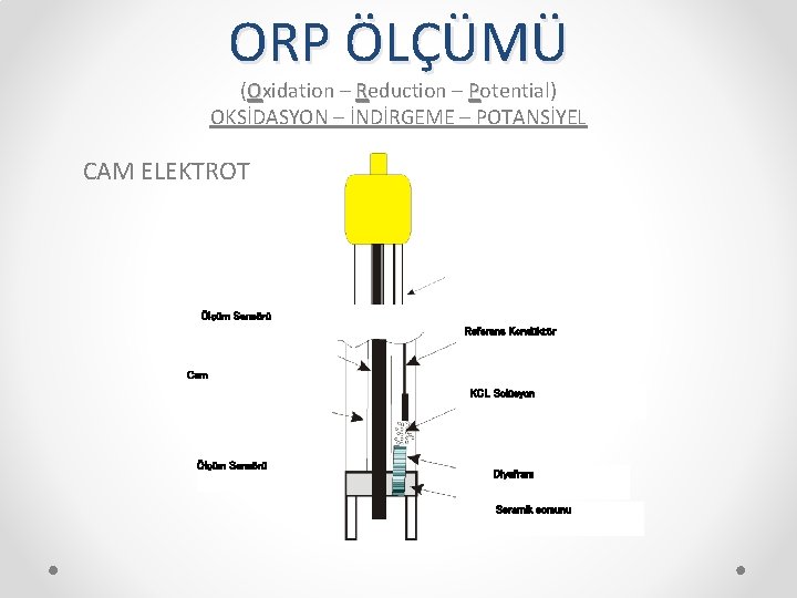 ORP ÖLÇÜMÜ (Oxidation – Reduction – Potential) OKSİDASYON – İNDİRGEME – POTANSİYEL CAM ELEKTROT