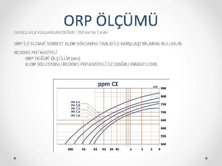 ORP ÖLÇÜMÜ GENELLİKLE KULLANILAN DEĞER : 700 m. V for 7, 4 p. H