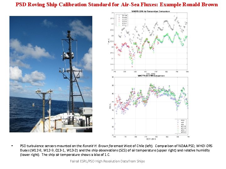PSD Roving Ship Calibration Standard for Air-Sea Fluxes: Example Ronald Brown • PSD turbulence