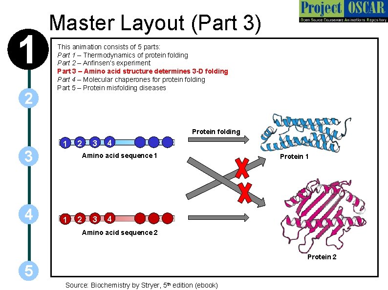 1 2 Master Layout (Part 3) This animation consists of 5 parts: Part 1