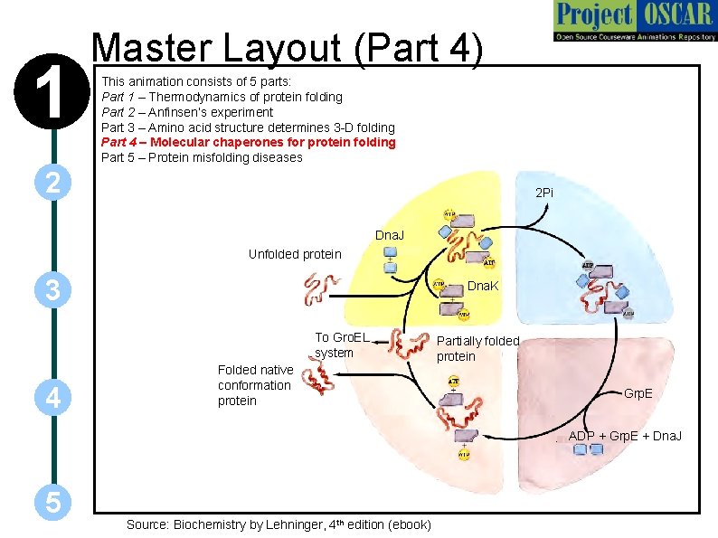 1 Master Layout (Part 4) This animation consists of 5 parts: Part 1 –