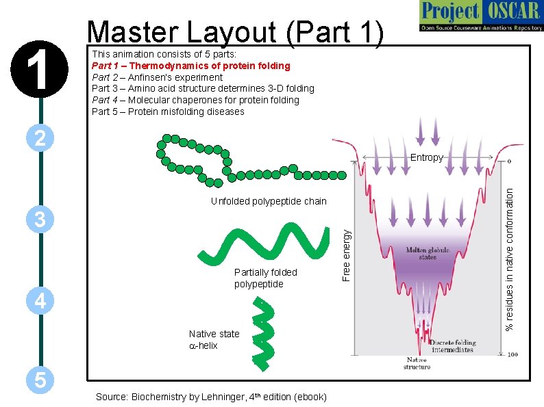 1 Master Layout (Part 1) This animation consists of 5 parts: Part 1 –
