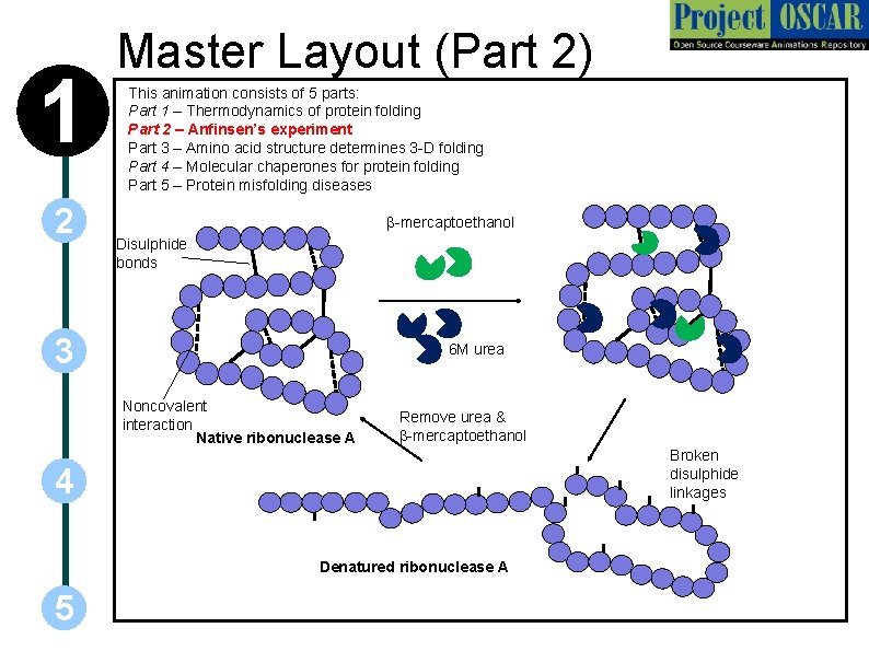 1 2 Master Layout (Part 2) This animation consists of 5 parts: Part 1