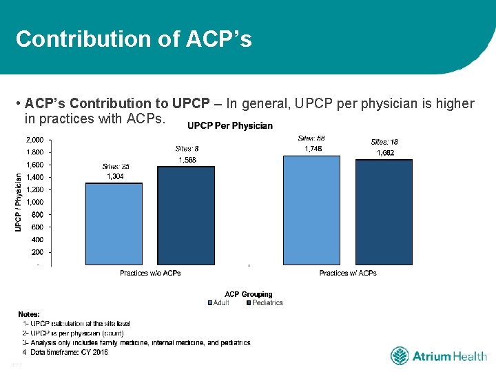 Contribution of ACP’s • ACP’s Contribution to UPCP – In general, UPCP per physician