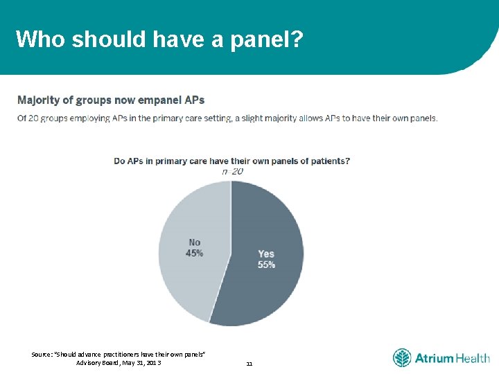 Who should have a panel? Source: “Should advance practitioners have their own panels” Advisory