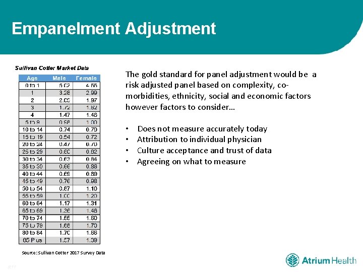 Empanelment Adjustment The gold standard for panel adjustment would be a risk adjusted panel