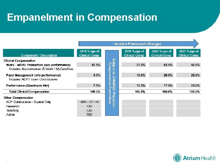 Empanelment in Compensation JEFF 