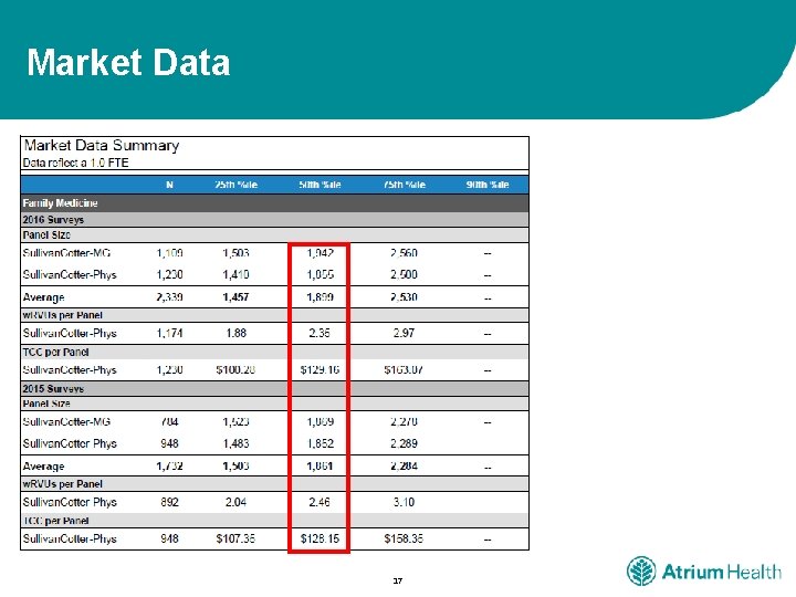 Market Data 17 