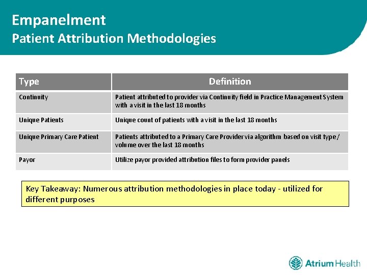 Empanelment Patient Attribution Methodologies Type Definition Continuity Patient attributed to provider via Continuity field
