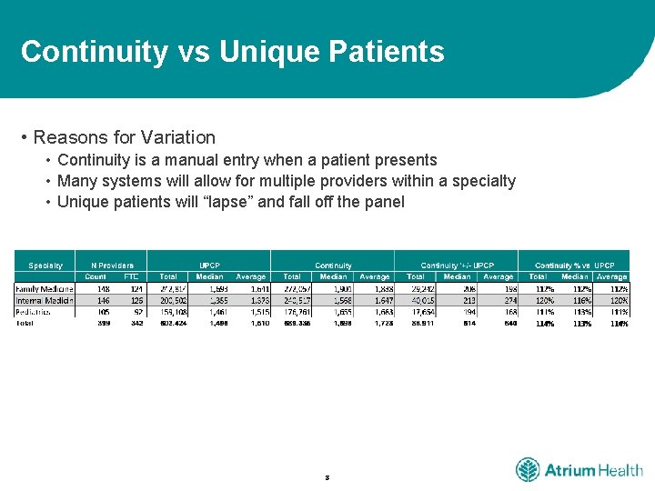 Continuity vs Unique Patients • Reasons for Variation • Continuity is a manual entry