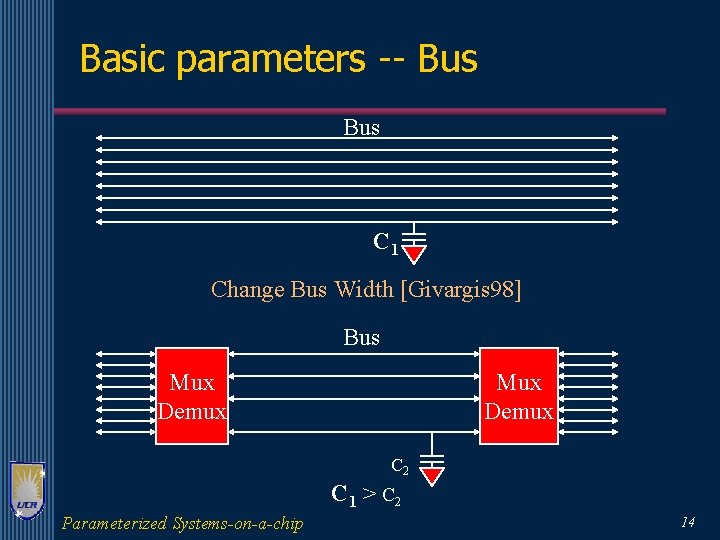 Basic parameters -- Bus C 1 Change Bus Width [Givargis 98] Bus Mux Demux