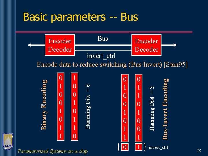 Basic parameters -- Bus Encoder Decoder Parameterized Systems-on-a-chip 0 1 0 1 1 0