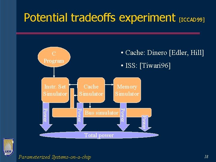 Potential tradeoffs experiment • Cache: Dinero [Edler, Hill] C Program Instr. Set Micro. Simulator