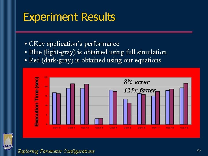 Experiment Results • CKey application’s performance • Blue (light-gray) is obtained using full simulation