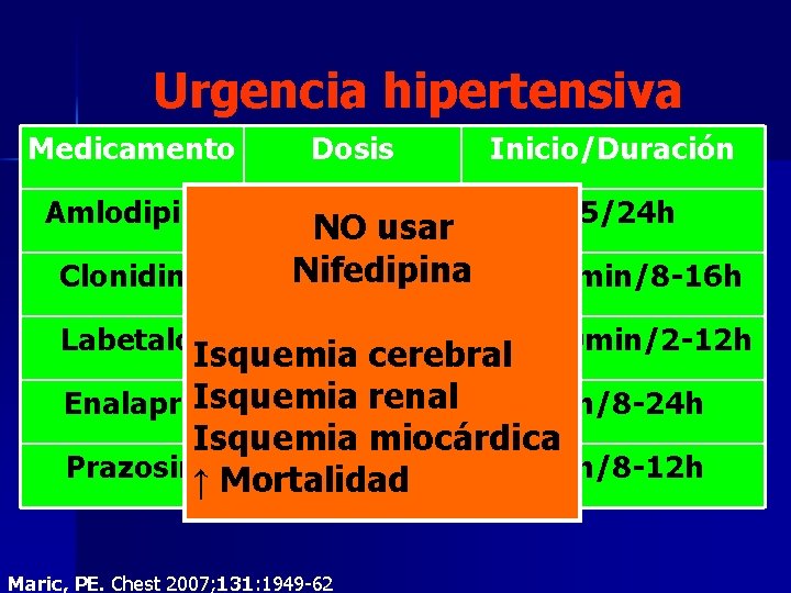 Urgencia hipertensiva Medicamento Dosis Inicio/Duración Amlodipina 10 -40 mg 1, 5/24 h Clonidina NO Urgencia hipertensiva Medicamento Dosis Inicio/Duración Amlodipina 10 -40 mg 1, 5/24 h Clonidina NO
