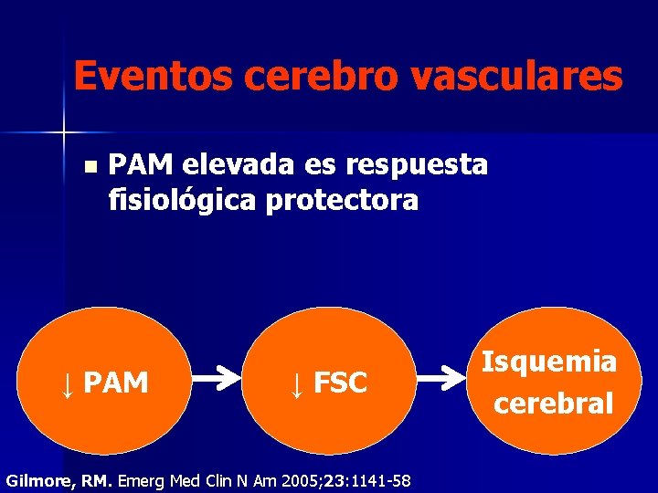 Eventos cerebro vasculares n PAM elevada es respuesta fisiológica protectora ↓ PAM ↓ FSC Eventos cerebro vasculares n PAM elevada es respuesta fisiológica protectora ↓ PAM ↓ FSC