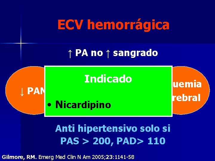ECV hemorrágica ↑ PA no ↑ sangrado ↓ PAM Indicado ↓ FSC • Nicardipino ECV hemorrágica ↑ PA no ↑ sangrado ↓ PAM Indicado ↓ FSC • Nicardipino