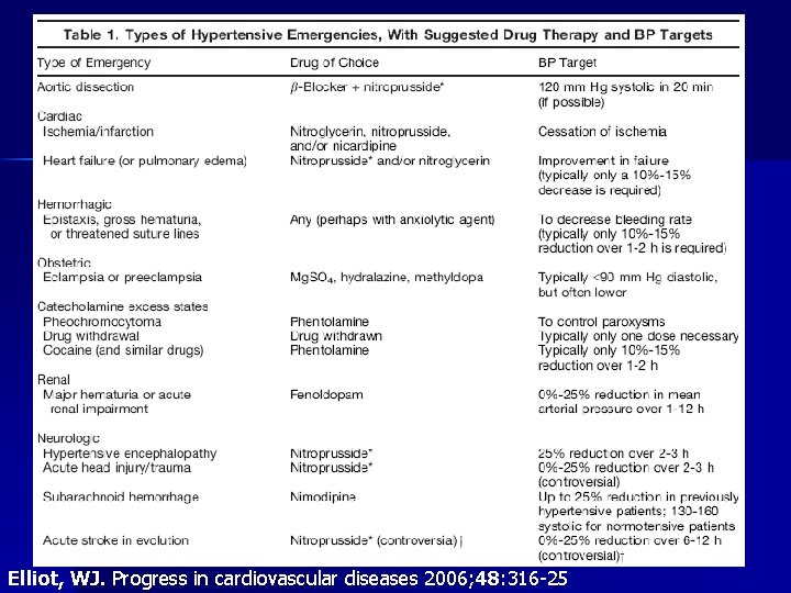 Elliot, WJ. Progress in cardiovascular diseases 2006; 48: 316 -25 Elliot, WJ. Progress in cardiovascular diseases 2006; 48: 316 -25