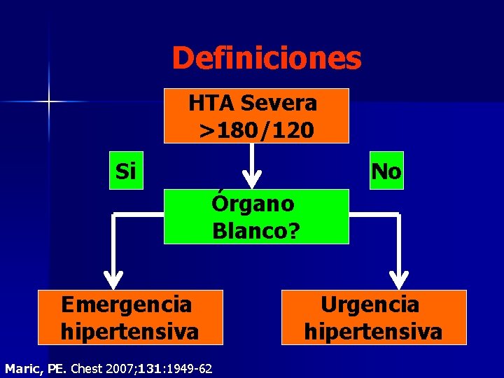 Definiciones HTA Severa >180/120 Si No Órgano Blanco? Emergencia hipertensiva Maric, PE. Chest 2007; Definiciones HTA Severa >180/120 Si No Órgano Blanco? Emergencia hipertensiva Maric, PE. Chest 2007;