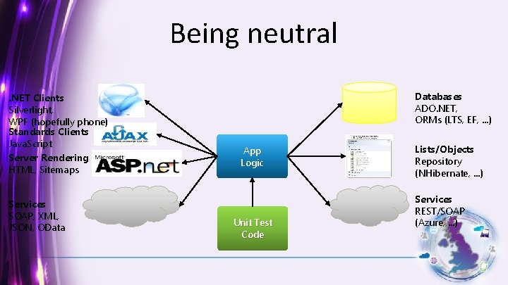 Being neutral. NET Clients Silverlight, WPF (hopefully phone) Standards Clients Java. Script Server Rendering