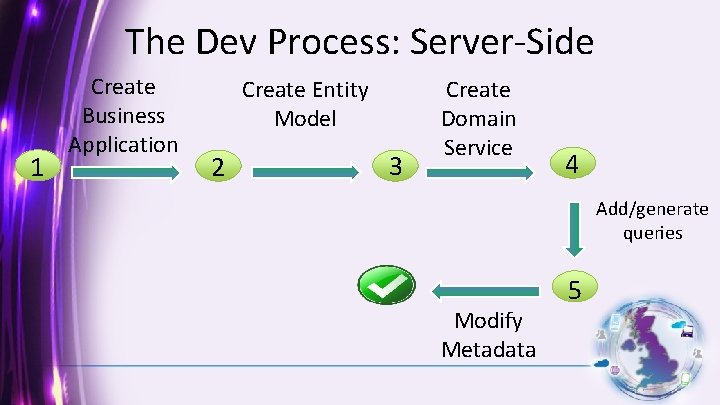 The Dev Process: Server-Side 1 Create Business Application Create Entity Model 2 3 Create