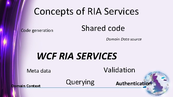 Concepts of RIA Services Code generation Shared code Domain Data source WCF RIA SERVICES