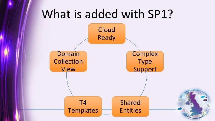 What is added with SP 1? Cloud Ready Domain Collection View T 4 Templates