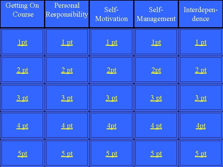 Getting On Personal Course Responsibility Self. Motivation Self. Management Interdependence 1 pt 1 pt