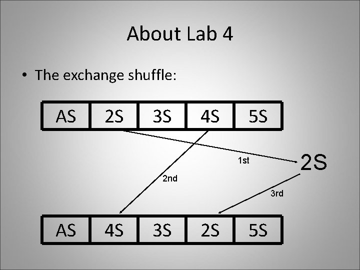 About Lab 4 • The exchange shuffle: AS 2 S 3 S 4 S
