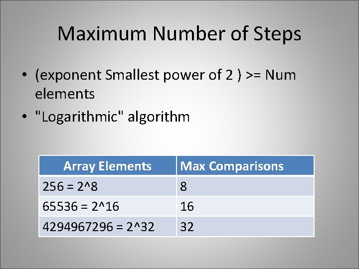 Maximum Number of Steps • (exponent Smallest power of 2 ) >= Num elements