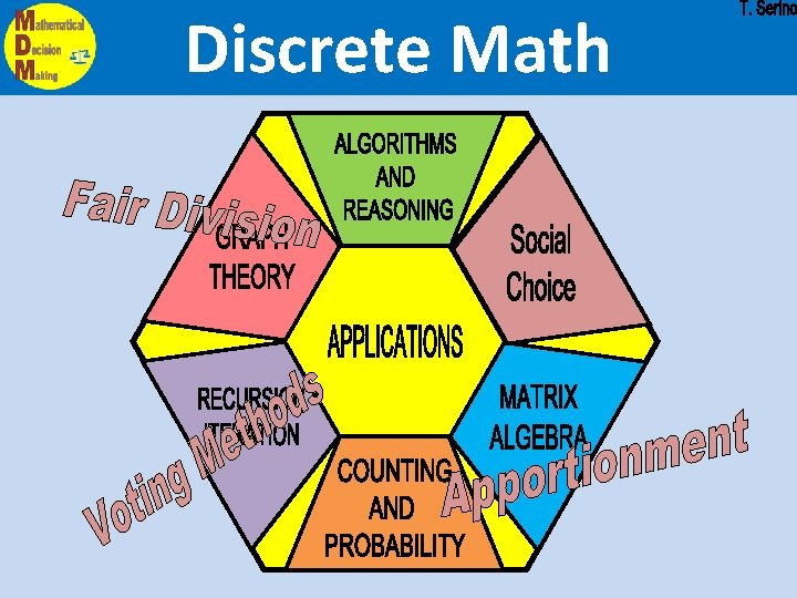 Discrete Math 