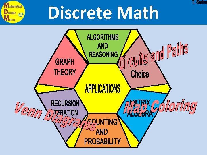 Discrete Math 