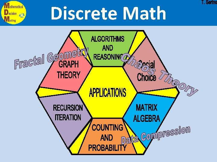 Discrete Math 