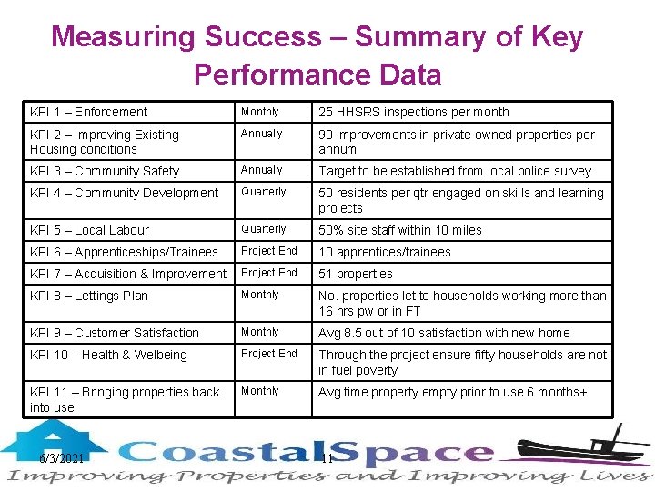 Measuring Success – Summary of Key Performance Data KPI 1 – Enforcement Monthly 25