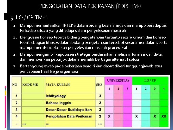PENGOLAHAN DATA PERIKANAN (PDP): TM-1 5. LO / CP TM-1 1. Mampu memanfaatkan IPTEKS