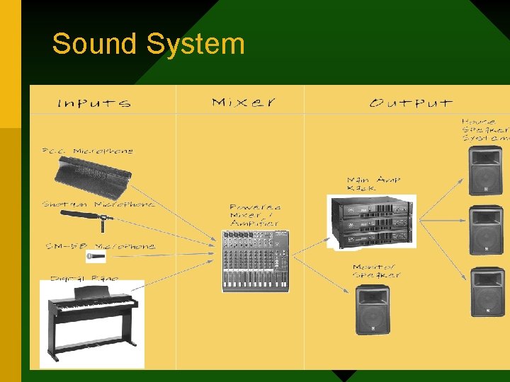 Sound System 