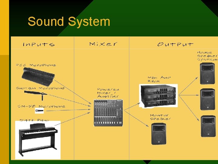 Sound System 