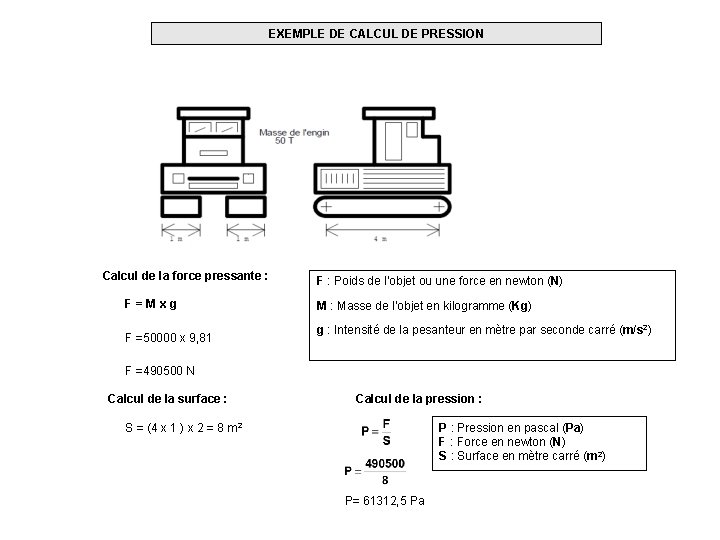 EXEMPLE DE CALCUL DE PRESSION Calcul de la force pressante : F=Mxg F =50000