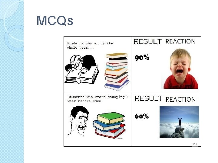 MCQs 
