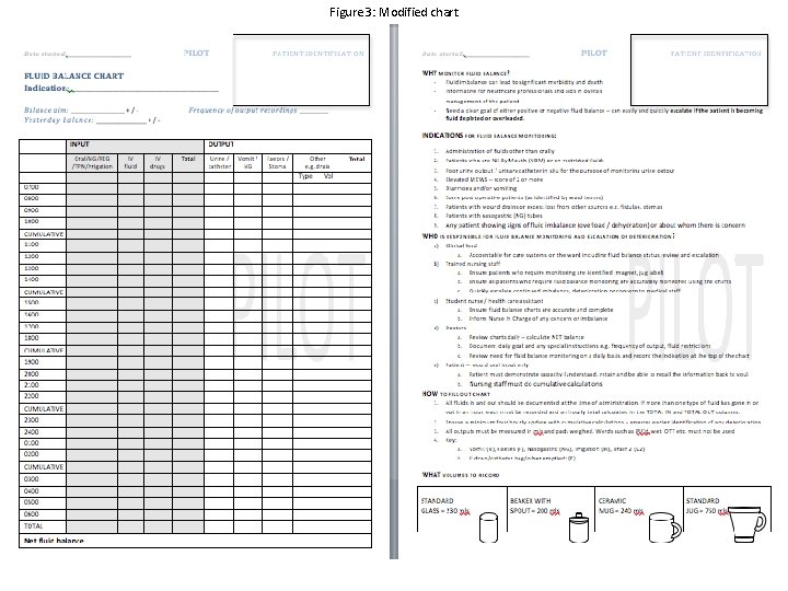 Figure 3: Modified chart 