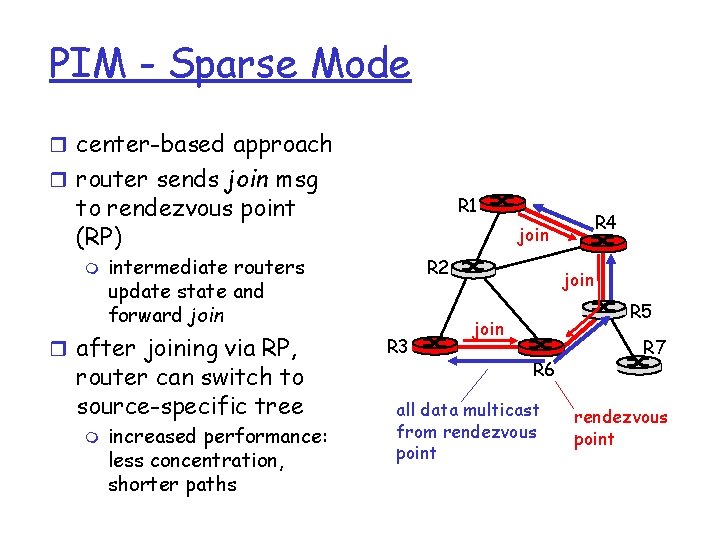 PIM - Sparse Mode r center-based approach r router sends join msg to rendezvous