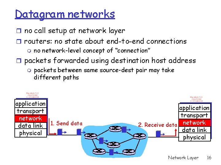 Datagram networks r no call setup at network layer r routers: no state about