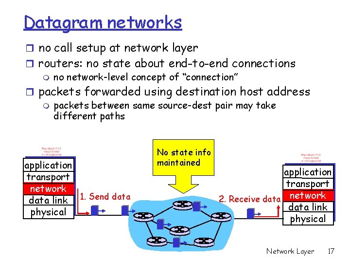 Datagram networks r no call setup at network layer r routers: no state about