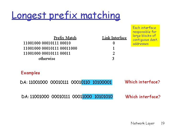 Longest prefix matching Prefix Match 11001000 00010111 00010 11001000 00010111 00011000 11001000 00010111 00011
